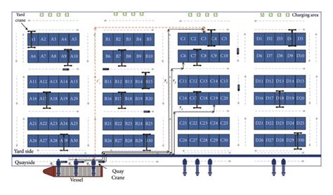 The layout of a typical container terminal. | Download Scientific Diagram