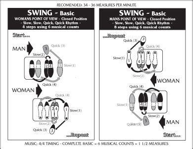 Basic Swing Dance Types Of Ballroom Dances, Ballroom Dancing, Waltz Dance, Dance Music, Latin ...