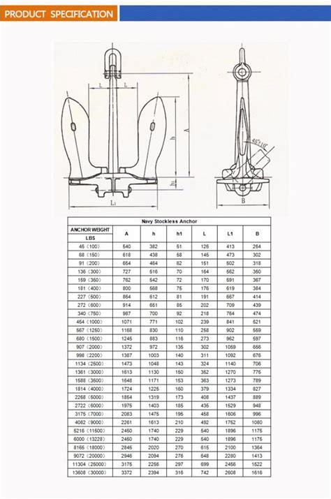 Convenient Operate Navy Stockless Anchor With Safety / Durability In Sailling