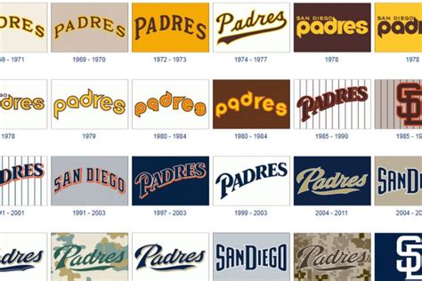 The History and Evolution of the San Diego Padres Logo