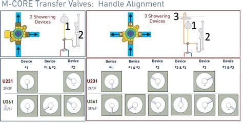 Installation Instructions For Moen Shower Valve at Jane Jefferson blog