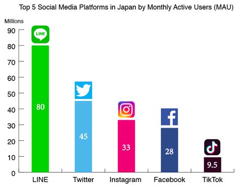 The Era of Social Media Marketing in Japan – Kartz Media Works