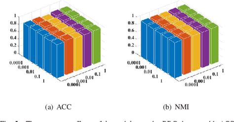 Figure 1 from Consistent Multiple Graph Embedding for Multi-View Clustering | Semantic Scholar