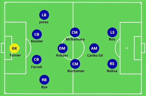 Bruce Arena – New England Revolution – Tactical Analysis ...