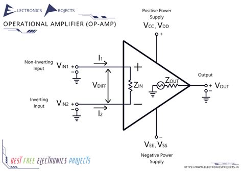 Types Of Op Amp Circuits