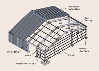 Steel Portal Frame Design Example