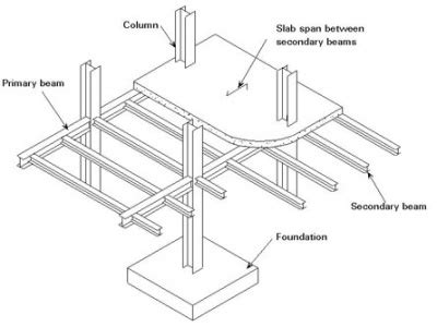 Steel Frame Structure Examples