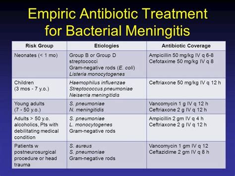 Meningitis - Bacterial Infections - AntiinfectiveMeds.com