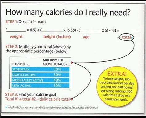 Mifflin St Jeor Formula - MathiasaresCarroll
