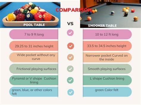 Pool Table Vs Snooker Table: Know The Differences! - GameTablely