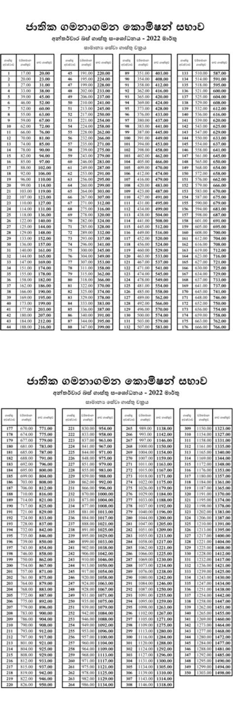 Bus fares increased by 15%; minimum fare to Rs. 20