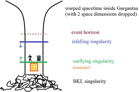 plot explanation - Was Gargantua not a "real" black hole? - Movies & TV Stack Exchange