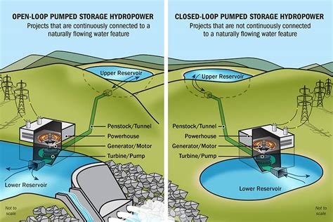 Hydropower Basics | NREL