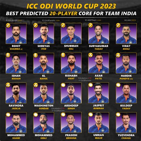 ODI World Cup 2023: Best 20 Players Core Squad for Team India