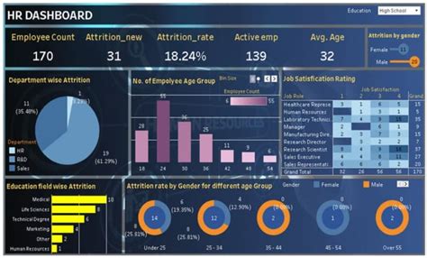 Make excel spreadsheet, charts graphs pivot tables dashboard by Ourlines3975 | Fiverr