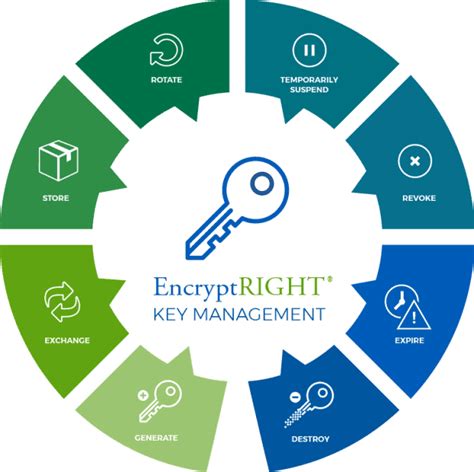 Encryption Key Management System - Prime Factors