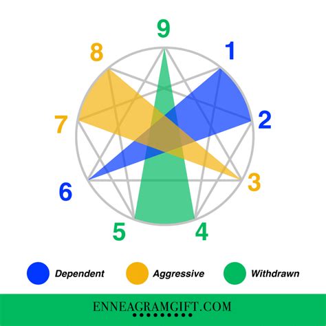 Enneagram Compatibility | Helpful Relationship Tips For All 9 Types