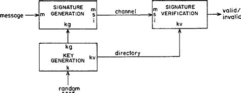 Cryptosystem | Semantic Scholar