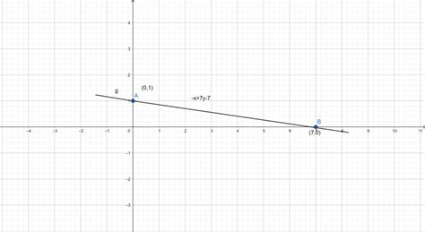 How Do You Graph X 7 - HOWDOZJ