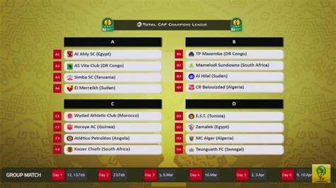 CAF Champions League Draw – Pro Philani Media