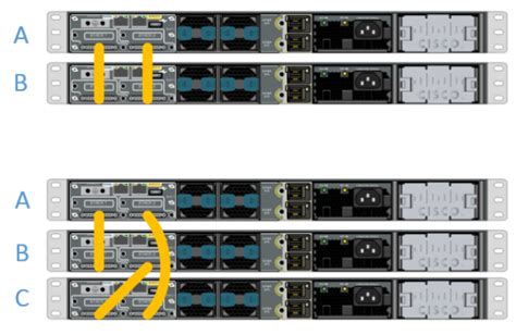 Cisco Catalyst 3750-X Models Comparison – Router Switch Blog