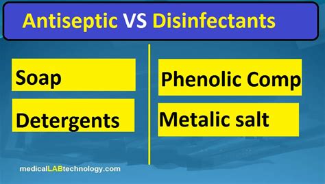 antiseptic vs disinfectant examples Archives - Medical Lab Technology