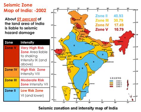 India’s Earthquake Preparedness