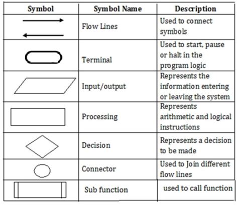 Terminal Symbol In Flowchart - Chart Examples