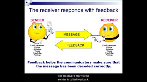 Communication Between Sender and Receiver - BayleejoysFischer