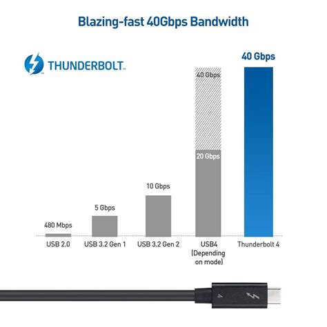 Cable Matters Thunderbolt 4 Cable 6.6 ft - 40Gbps, 100W Charging, 8K ...