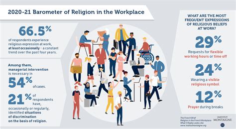 The French Brief - Religion in the French Workplace: What it Really Looks Like | Institut Montaigne