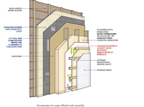 Vapor Barrier for Your House - Havelock Wool | Wool Insulation