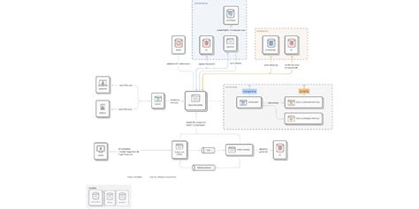 Software Architecture Diagram Types - vrogue.co