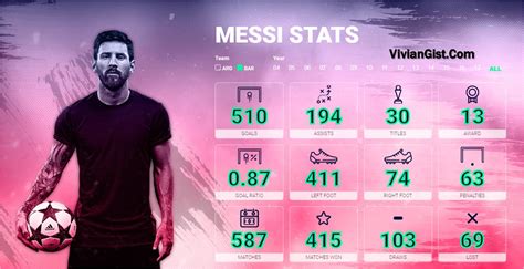 Lionel Messi's Lifetime Statistics 2004 - 2017 - Sports - Nigeria