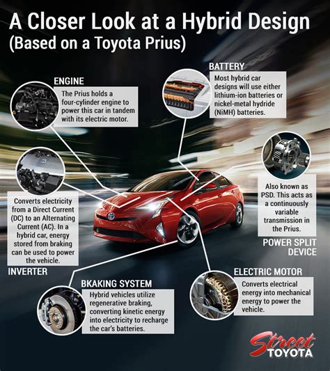 Key Differences Between Traditional Gas Car and Hybrid Design | by Street Toyota | Medium