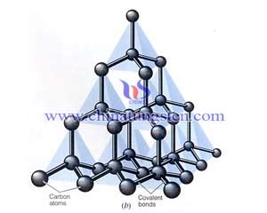 What is silicon carbide- Silicon Carbide Structure