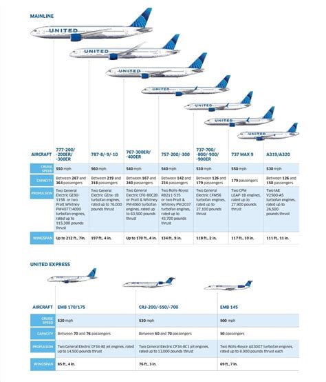 United Airlines Fleet - Hemisphere Inflight Magazine (April 2020)