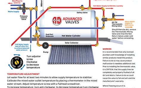 Mixing Valve Installation Instructions - Advanced Valves