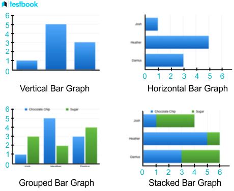 Bar Graph vs Histogram: Concept, Types, Comparison and Conclusion