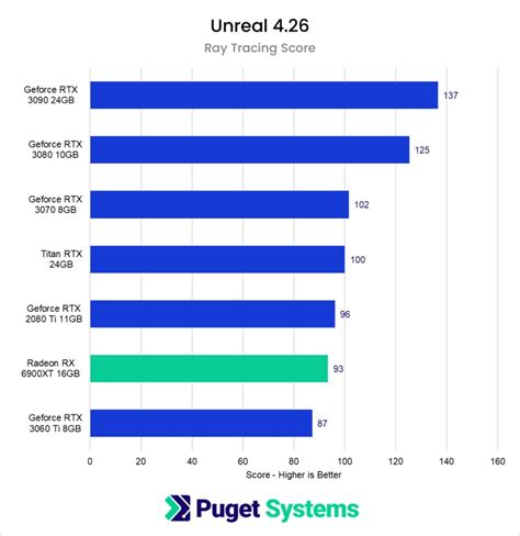 Can You Use An AMD GPU With An Intel CPU?