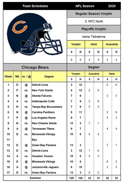 Printable Chicago Bears Schedule 2024 To 2025