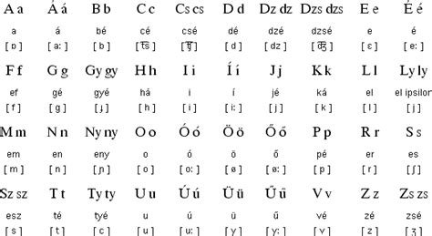 Latin Alphabet Letters | Oppidan Library