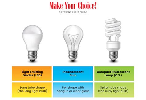 The Basics of LED Lighting | Enetou Solutions Sdn Bhd