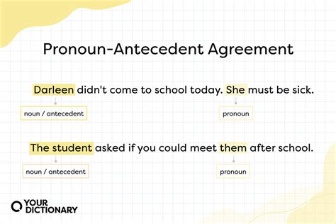 What Is A Pronoun Agreement Meaning And Usage Explained Pronoun Agreement Example Sentences