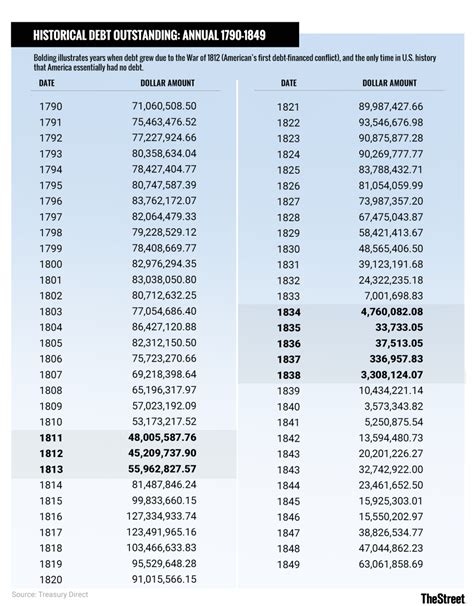 Us Debt Ceiling Crisis Timeline | Shelly Lighting