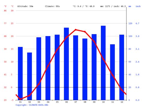 Albany climate: Average Temperature, weather by month, Albany weather ...