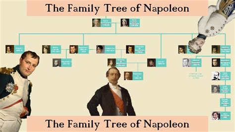 Napoleon Bonapartes Family