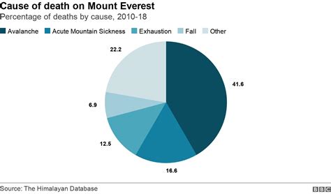 How deadly is Mount Everest? - BBC News