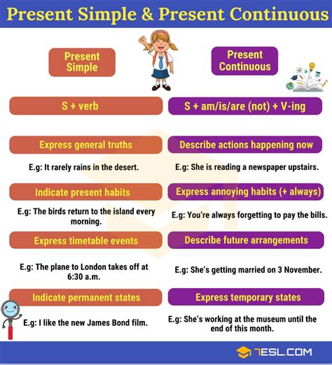 present simple vs present continuous - Búsqueda de Google | Tenses ...