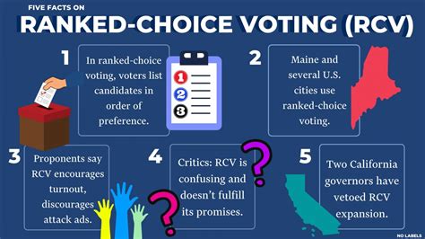 Five Facts About Ranked-Choice Voting | RealClearPolicy